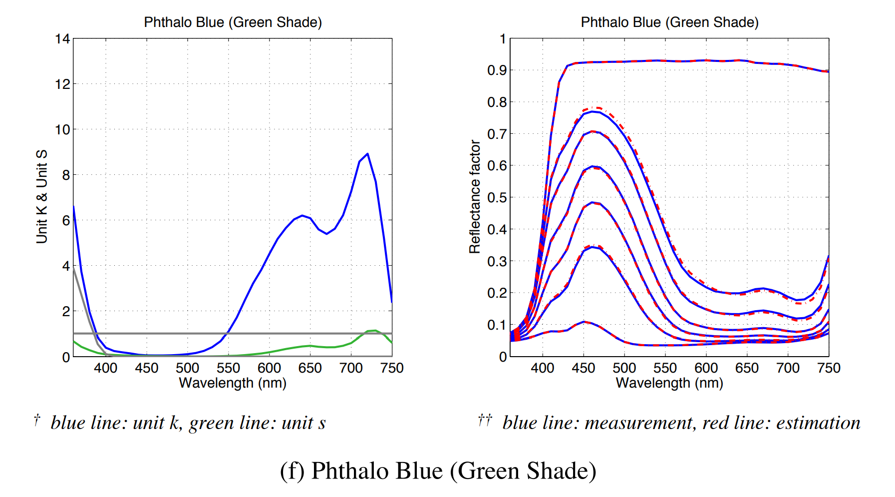 Phthalo blue spectral curve