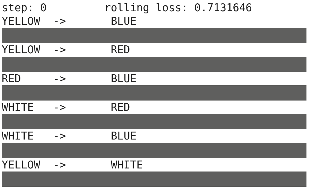 State of training at 0 steps